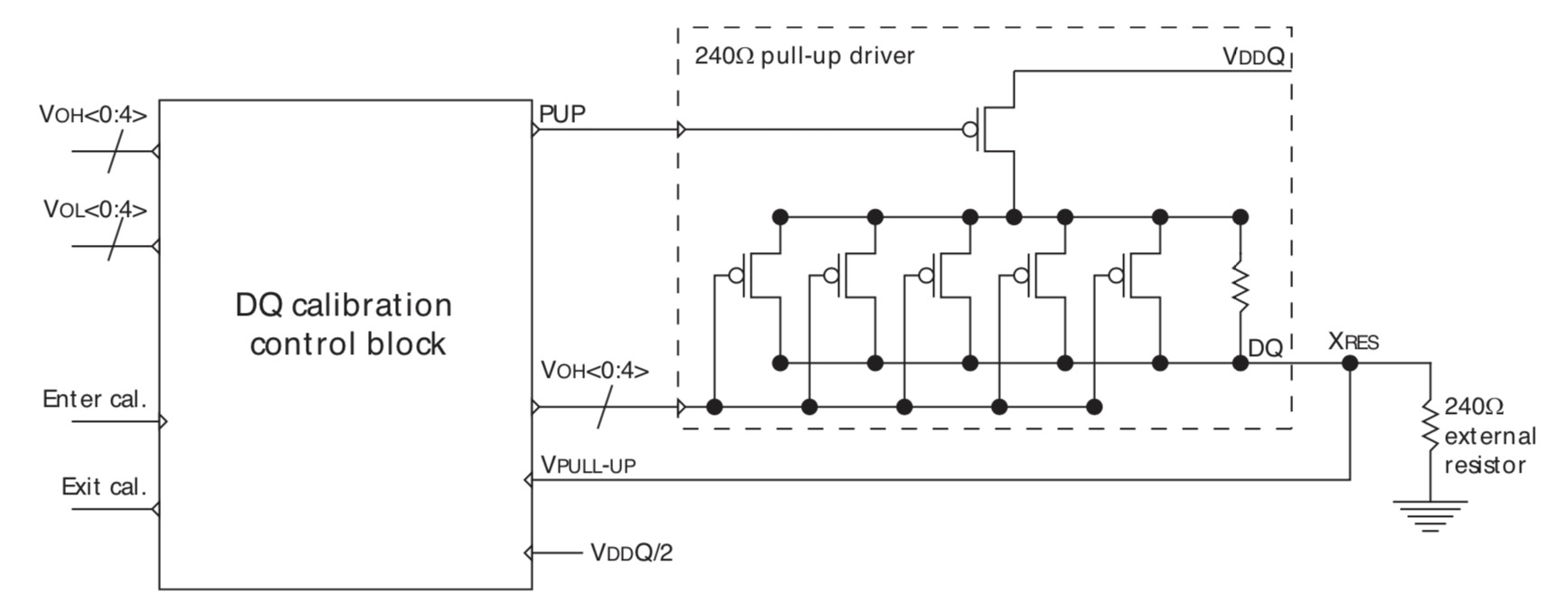 DQ driver/receiver circuit