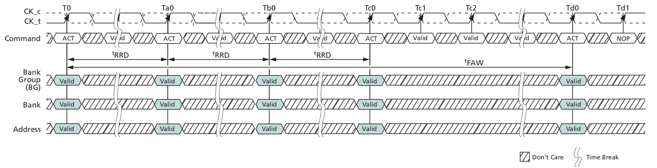 Ram timing. DDR 4 SDRAM +схема. Timing ddr3 1886. SYSTEMVERILOG Studio.